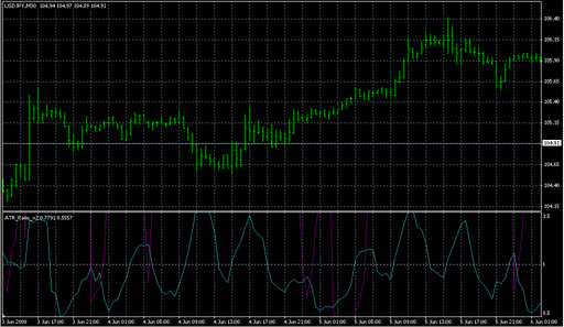 ATR_Ratio_v2.mq4の表示画像