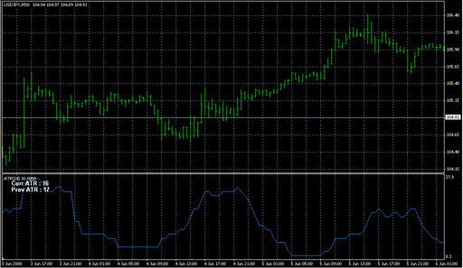 ATR_Separate_Labeled.mq4の表示画像