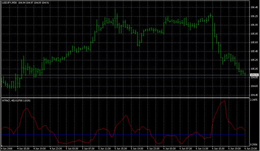 ATR_ratio.mq4の表示画像