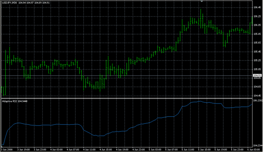Adaptive RSI.mq4の表示画像