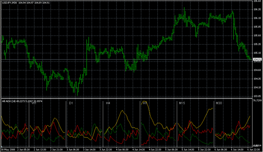 All_ADX.mq4の表示画像