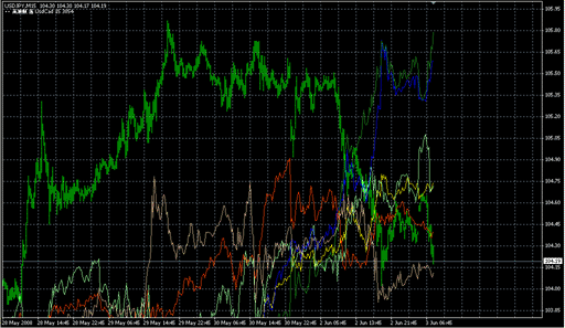 All_usd_pair.mq4の表示画像