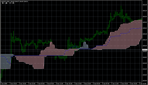 Alternative_Ichimoku.mq4の表示画像
