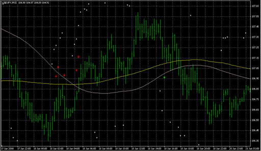 AnyMA_Rsi_R2_Indi_Opt.mq4の表示画像