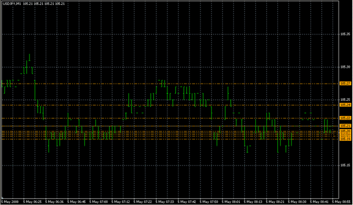 AutoDayFibs V1.0.mq4の表示画像