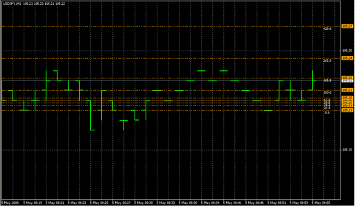 AutoDayFibsWhiteKnight.mq4の表示画像