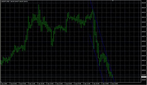 Autotrendlinien.mq4の表示画像