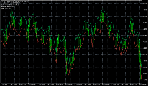 Average Range.mq4の表示画像