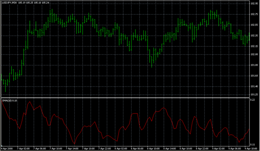 Average Size Bar.mq4の表示画像