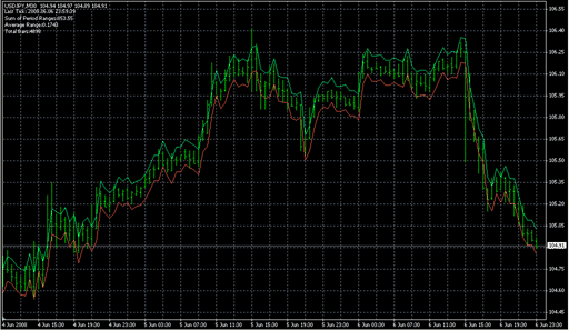 Average_Range.mq4の表示画像