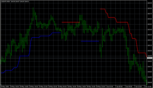 BAT_ATRv1.mq4の表示画像