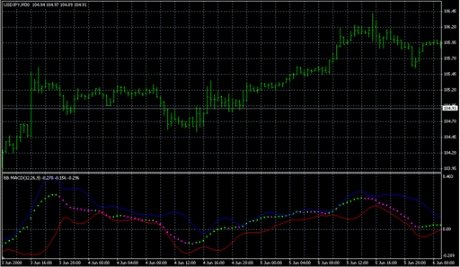 BB_MACD3.mq4の表示画像