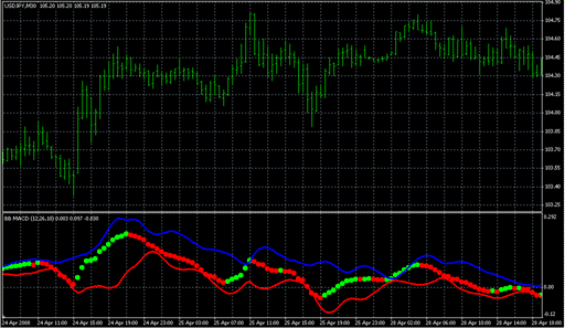 BB_MACD.mq4の表示画像