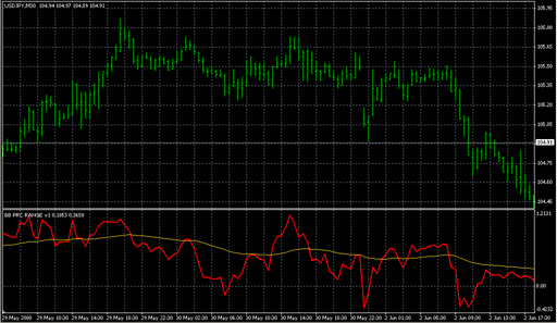BB_PRC-1.mq4の表示画像