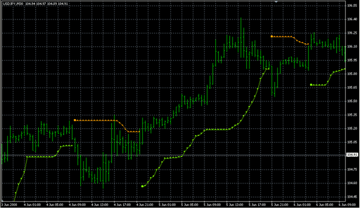 BBands_Stop_v11.mq4の表示画像