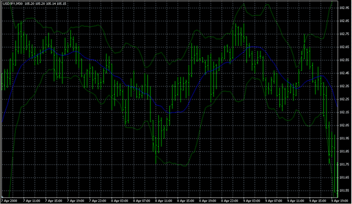 BBwithFractdev.mq4の表示画像