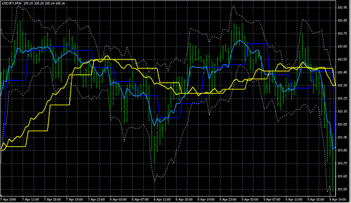 BLines_Profi_v1.mq4の表示画像
