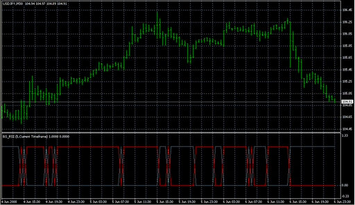 BS_RSI.mq4の表示画像
