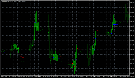 BT2Stop.mq4の表示画像