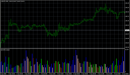 BW_MFI.mq4の表示画像