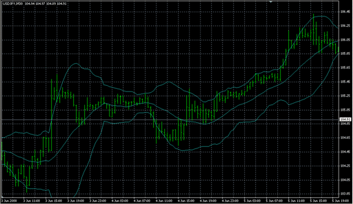 BandsMA.mq4の表示画像