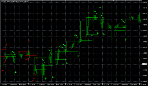Beno_System.mq4の表示画像