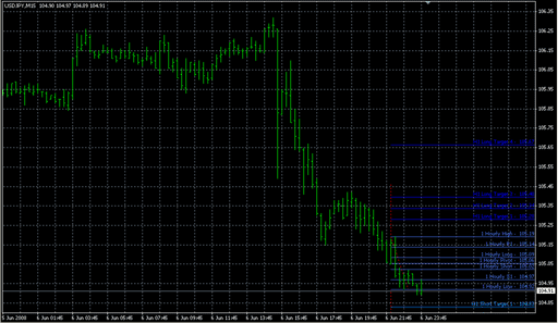 BobokusFibo_v2.mq4の表示画像