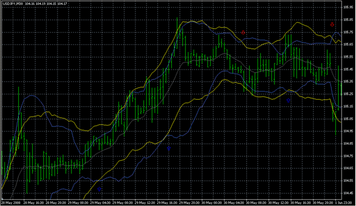 BollStarc-TC_Sig.mq4の表示画像