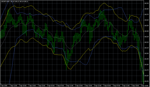BollStarc-TC.mq4の表示画像