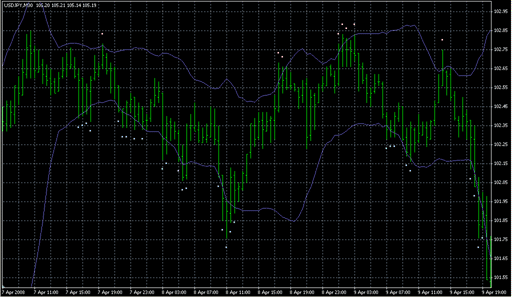 BolliToucher1.mq4の表示画像