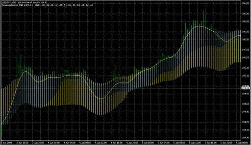 Borders.mq4の表示画像