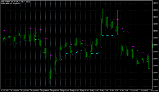BrainTrend1Stop.mq4の表示画像