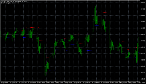 BrainTrend2Stop.mq4の表示画像