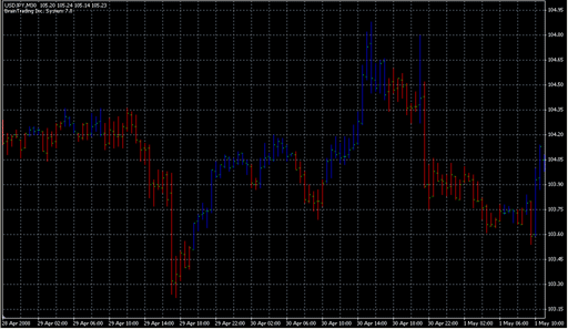 BrainTrend2.mq4の表示画像