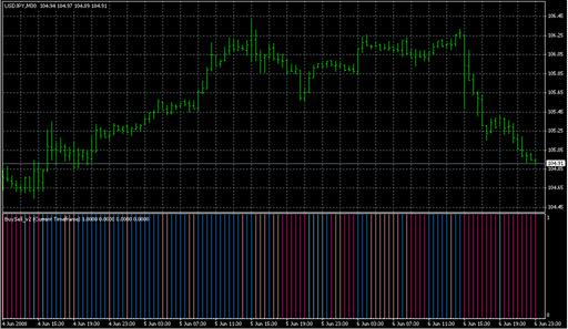 BuySell_v2.mq4の表示画像