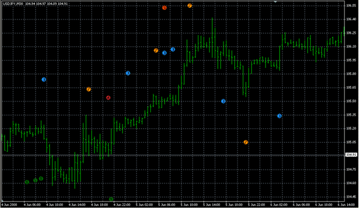CCI_Woodies_Paterns_v1.mq4の表示画像
