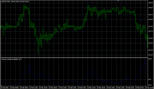CHV.mq4の表示画像