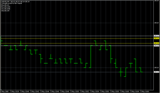Camarilla-MT04-Ind_MBB.mq4の表示画像