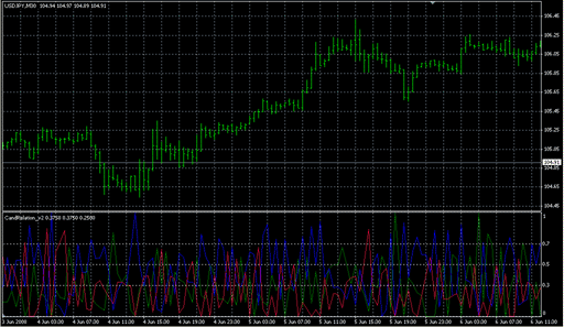CandRelation_v2.mq4の表示画像