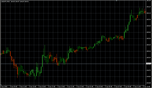 CandlesticksBW.mq4の表示画像