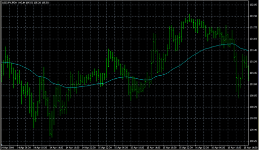 CatFX50.mq4の表示画像