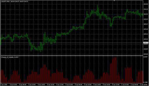Change_of_Volatility.mq4の表示画像