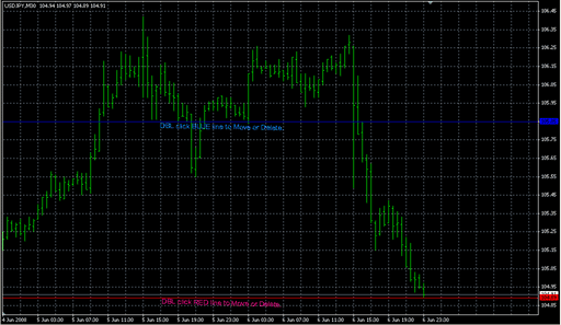 Chin Breakout Alert V.1.1.mq4の表示画像