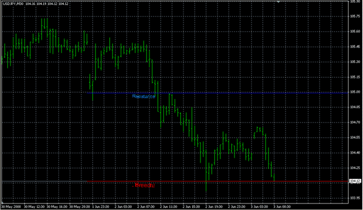 Chin_Breakout_Alert_V.1.2s.mq4の表示画像