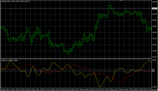 Coffie_v1.mq4の表示画像