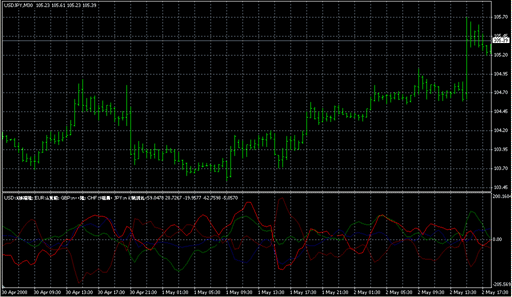 Complex_Common.mq4の表示画像