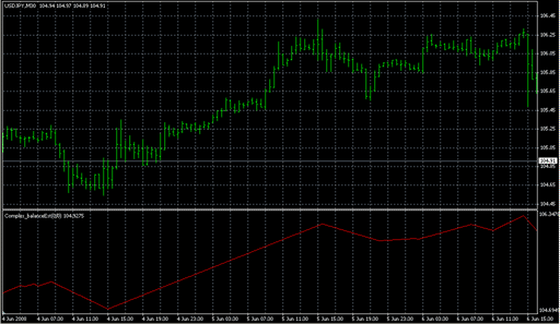 Complex_balance____Ext.mq4の表示画像