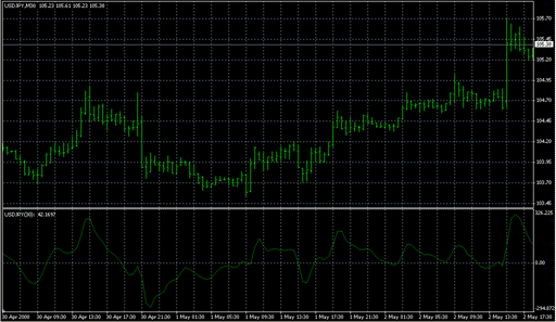 Complex_pairs.mq4の表示画像