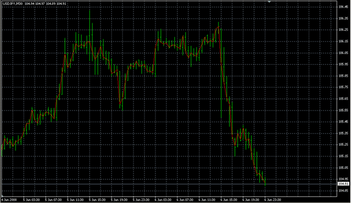Cool2.mq4の表示画像