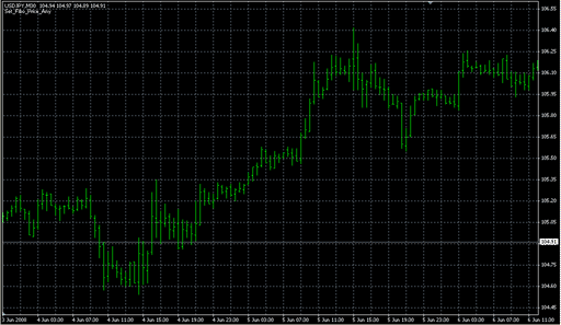 Copy of Set_Fibo_Price_Any.mq4の表示画像